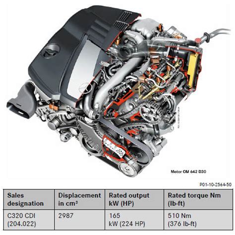 mercedes-benz om642 engine compression test|OM642 engine training .